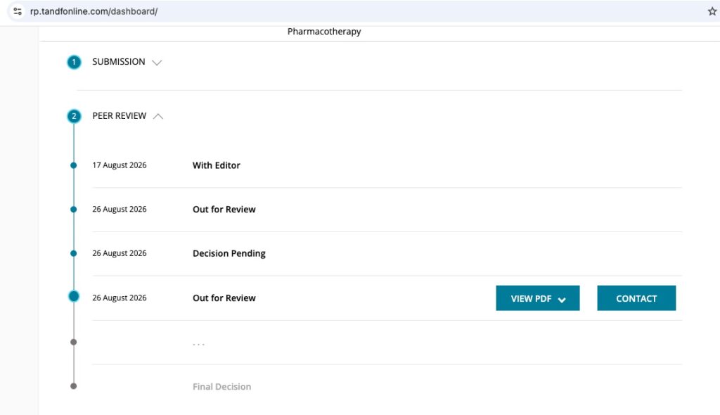Real-time tracking dashboard showing a client manuscript successfully transitioning from initial submission to "Out for Review" status in a Q1 Taylor & Francis journal.